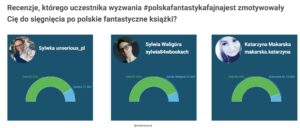 Rok 2022 z wyzwaniem #polskafantastykafajnajest // Motywator