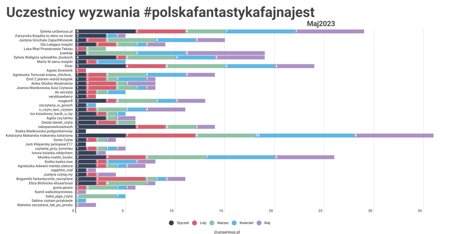 #polskafantastykafajnajest