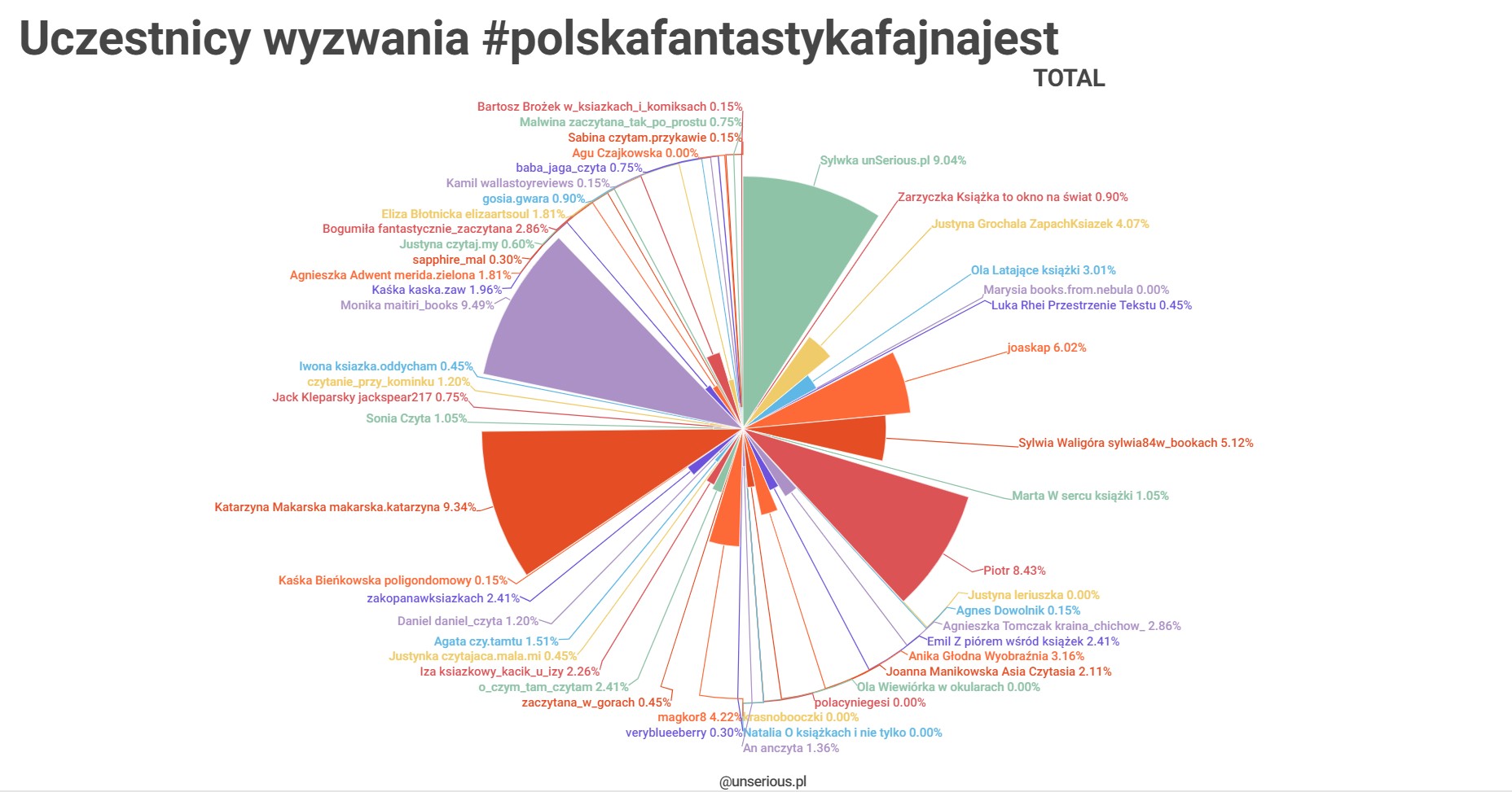 Wrzesień 2023 z wyzwaniem #polskafantastykafajnajest