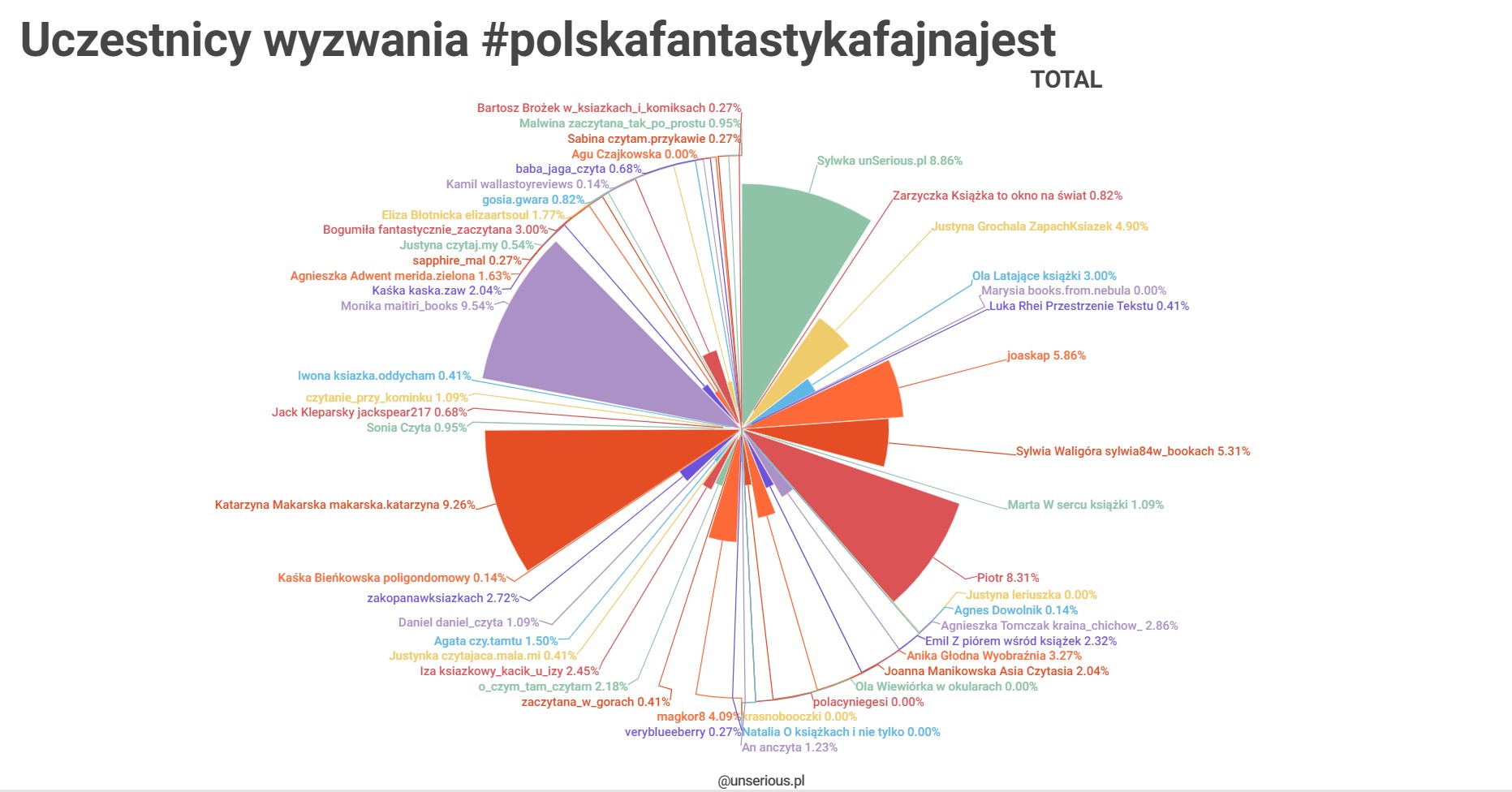 Październik 2023 z wyzwaniem #polskafantastykafajnajest